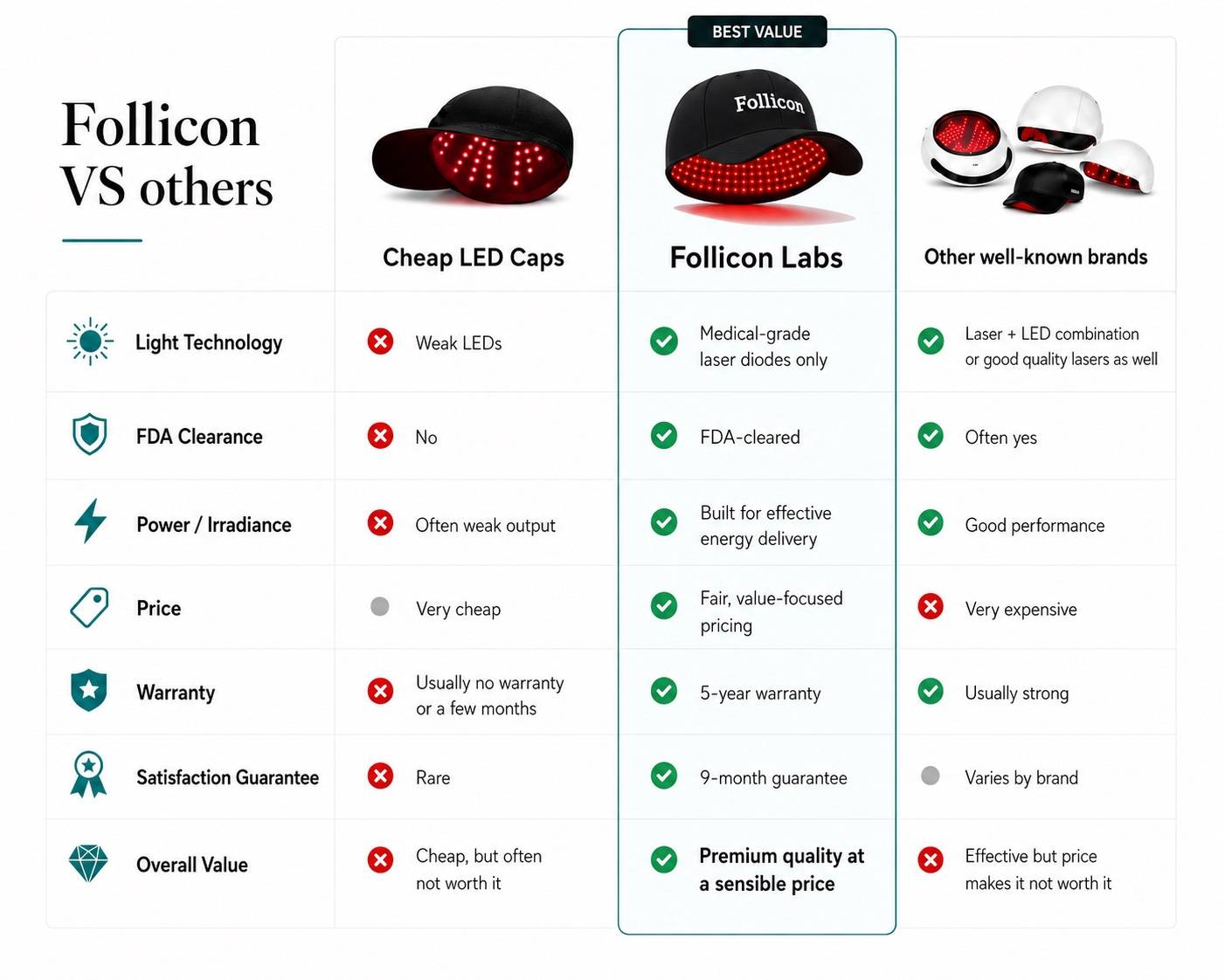 Follicon Labs Banner