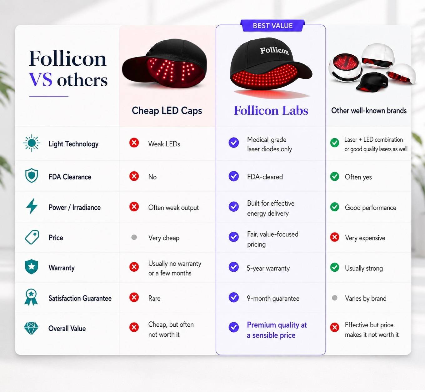 Follicon Labs Banner